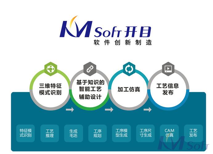 開(kāi)目軟件三維設(shè)計(jì)與制造軟件技術(shù)