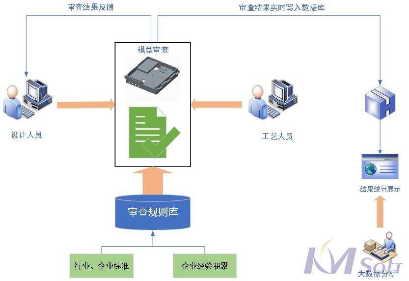 開(kāi)目3DDFM助推超越電子_2