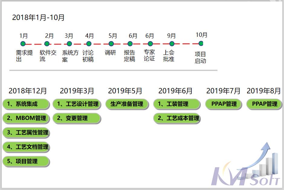 東風德納MDM項目順利通過驗收_2