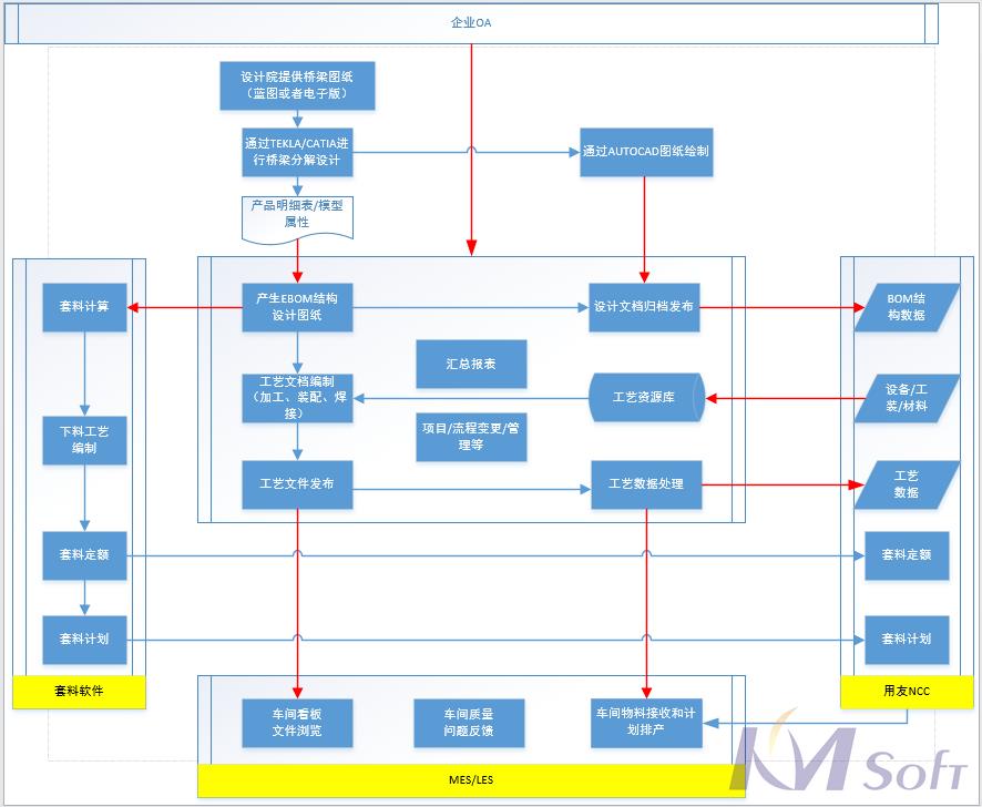 項(xiàng)目順利通過(guò)驗(yàn)收
