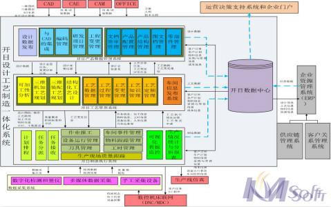 四機(jī)賽瓦制造過程管理新形態(tài)_3