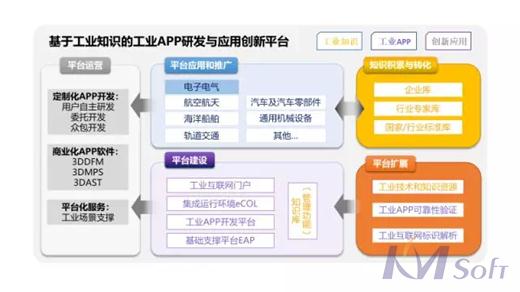 快訊：開目項(xiàng)目入選工信部制造業(yè)與互聯(lián)網(wǎng)融合發(fā)展試點(diǎn)示范
