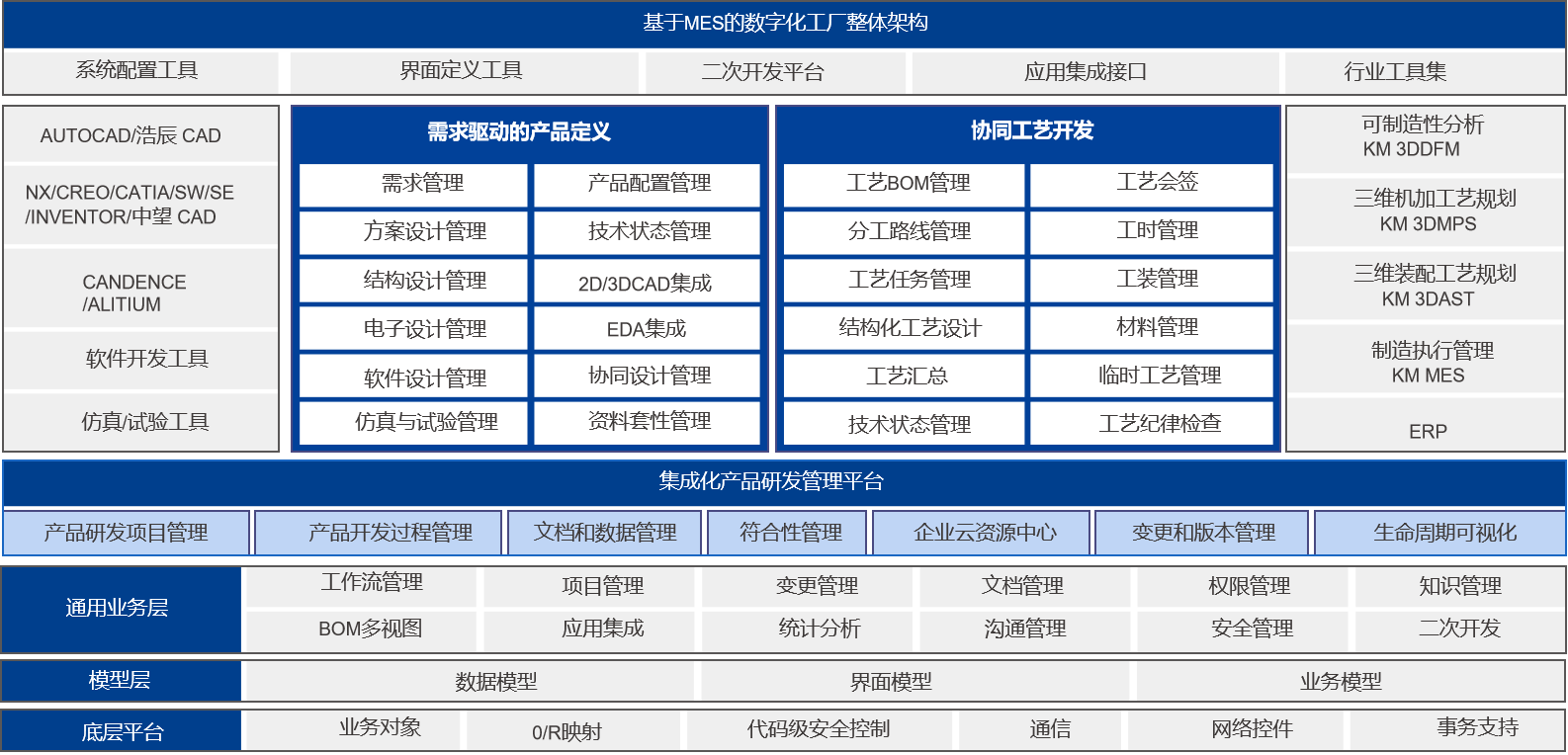 航天科技某公司PLM項目啟動_2 航天科技某公司PLM項目啟動_2