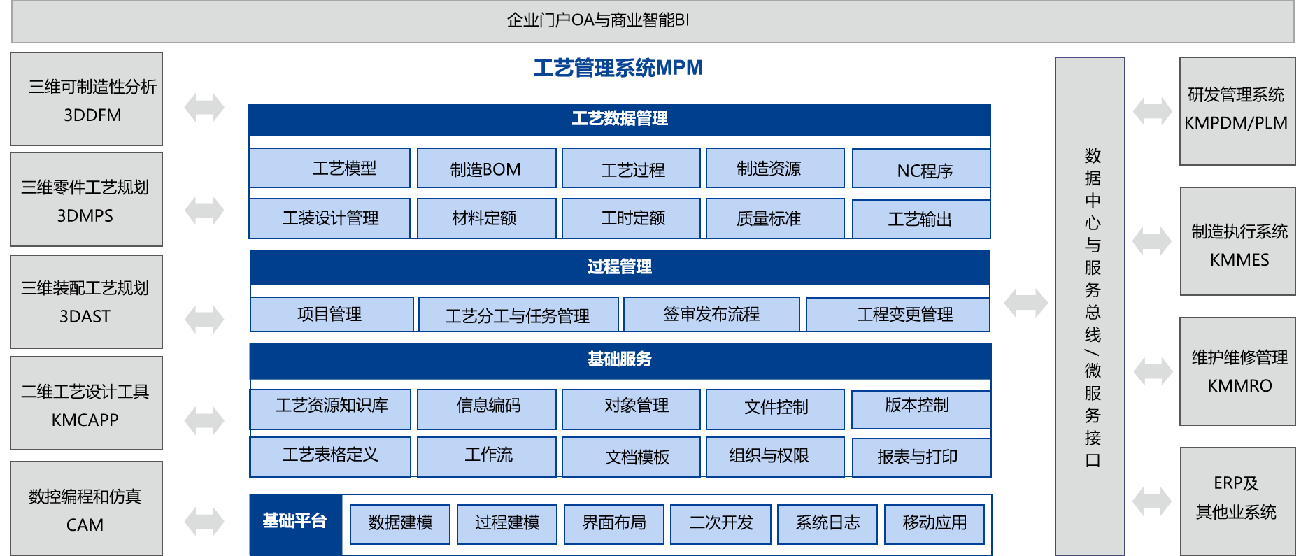 中國船舶某公司三維結(jié)構(gòu)化工藝深化應(yīng)用項(xiàng)目啟動會_2