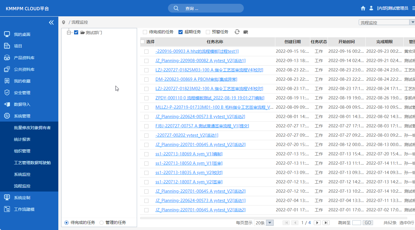 MPM業(yè)務(wù)過程規(guī)范管理