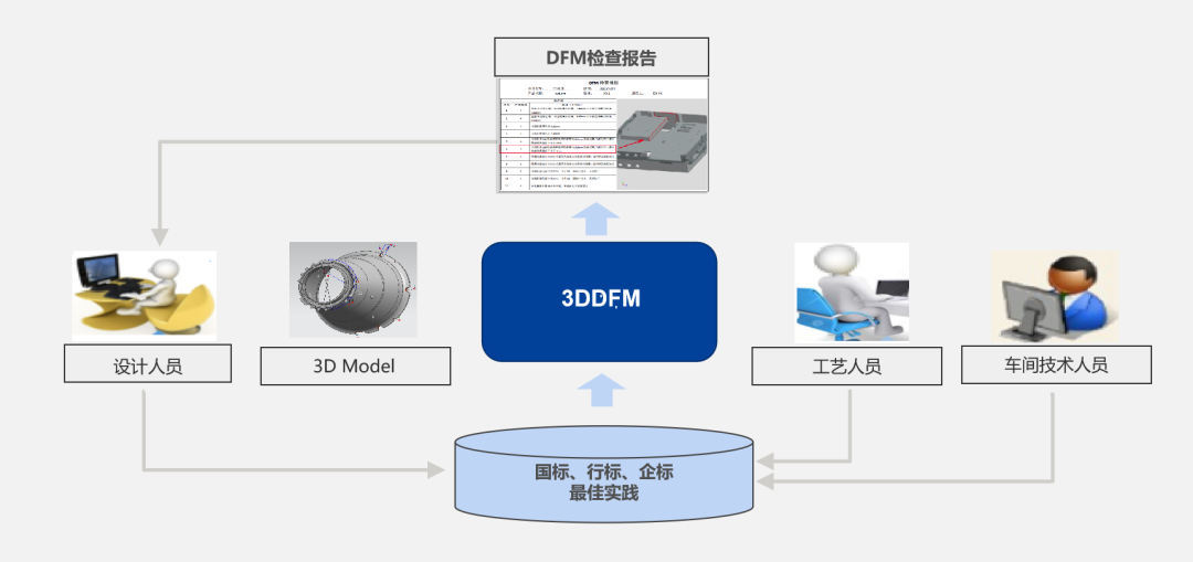 中煤科工西安研究院簽約開目3DDFM_2