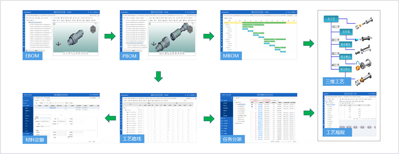 集團(tuán)式數(shù)字化工藝平臺(tái)_8